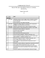 Liste des délibérations depuis 2021